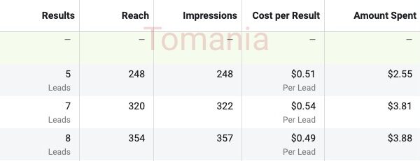 Tomania Agency